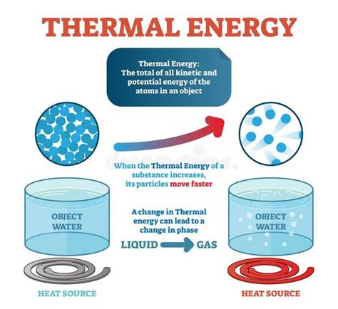 heating power physics